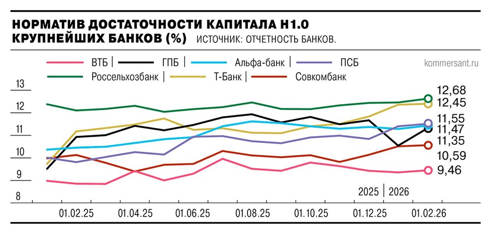 Почему ПСБ и Альфа-банк регистрируют новые выпуски облигаций?