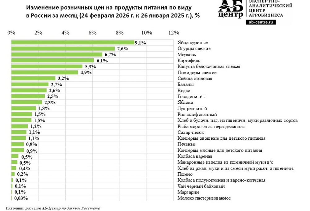Почему дорожают яйца: эпидемия на крупнейших птицефабриках России