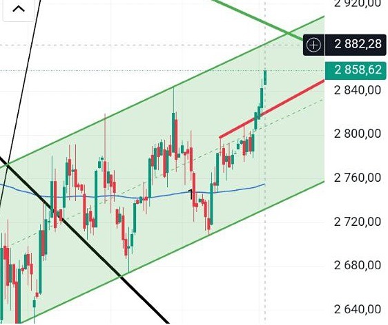 Индекс Мосбиржи у ключевого сопротивления: готов ли рынок к прорыву?