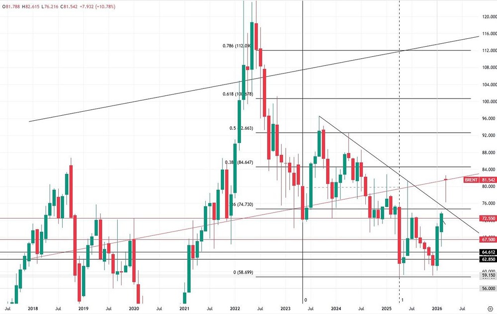 Как долго будет сохраняться волатильность на рынке нефти?