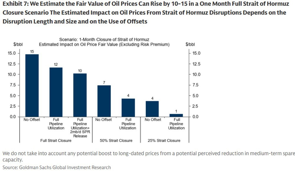 Как конфликт с Ираном повлияет на цены на нефть и газ: прогноз аналитиков