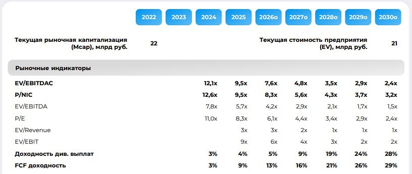 Совкомбанк начинает аналитическое покрытие компании «Базис» с рекомендацией «держать»