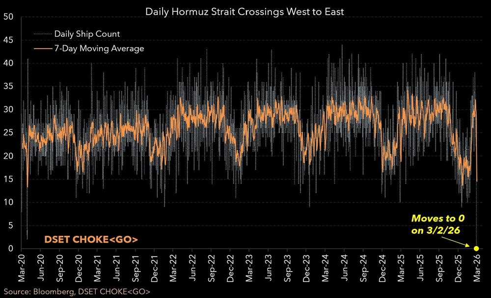 Ормузский пролив полностью закрыт: судоходство остановлено