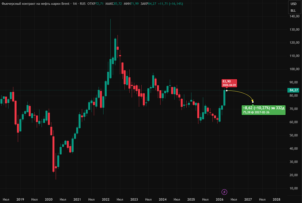 Как долго будет паника на рынке нефти?