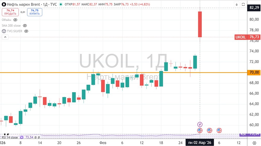 Иранский фактор: баланс выгод и рисков для России