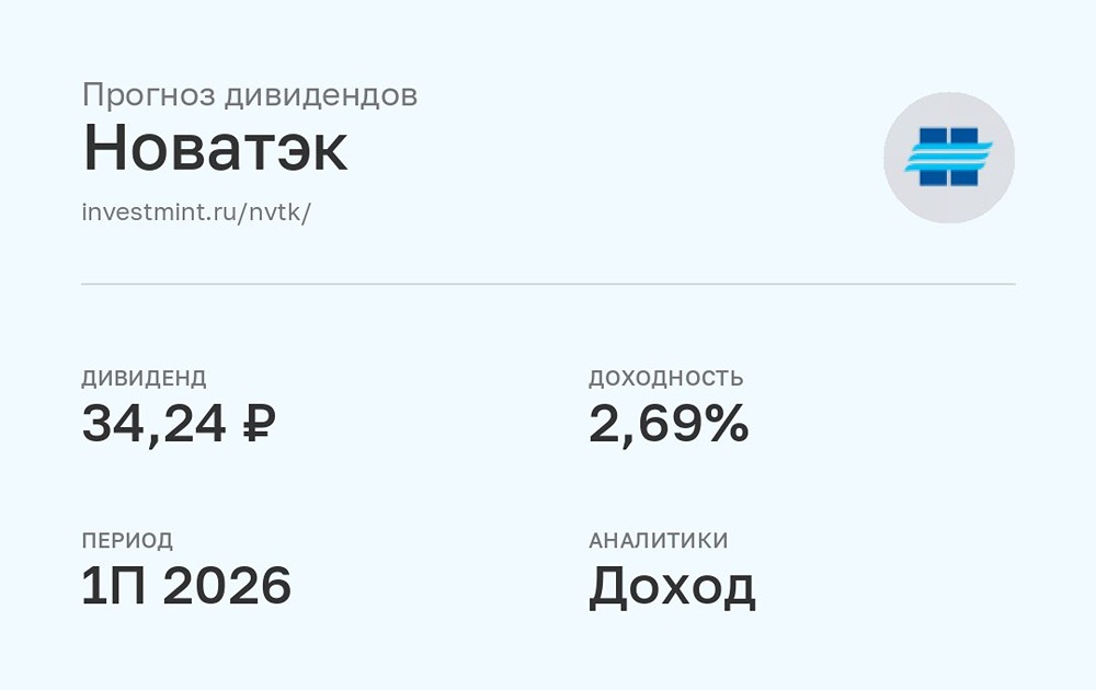 Прогноз дивидендов по акциям Новатэк за 1 полугодие 2026 года от аналитиков УК Доход