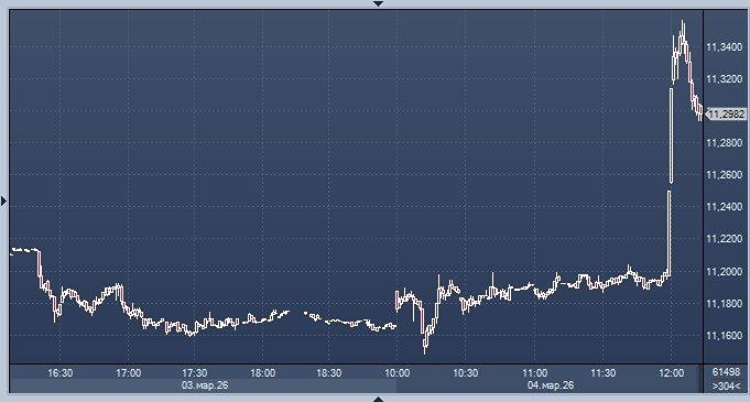 Почему Минфин приостанавливает валютные операции в марте 2026?