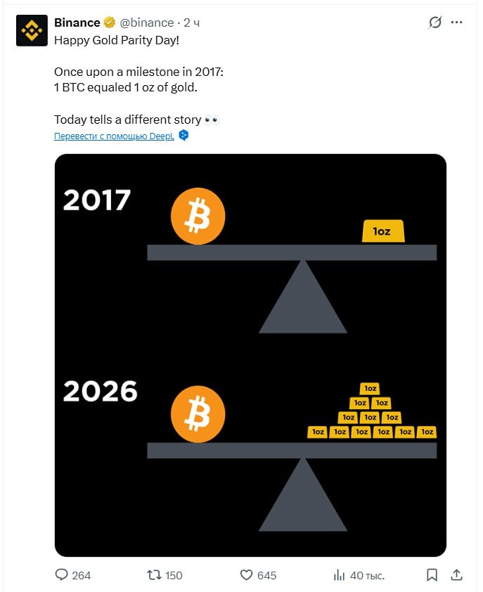 История цены биткоина и золота от Бинанс