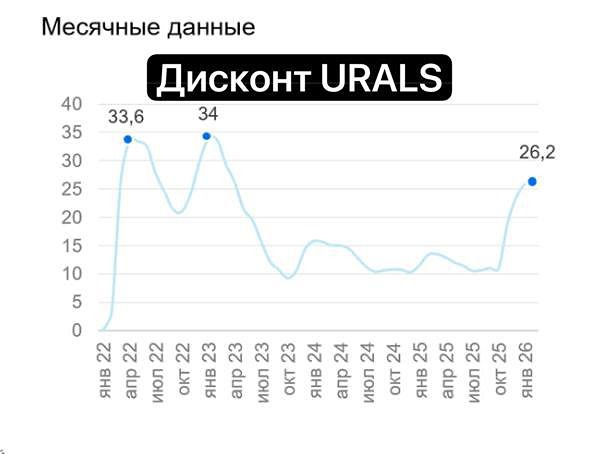 Нефть по 100$: стоит ли срочно покупать акции нефтяников?