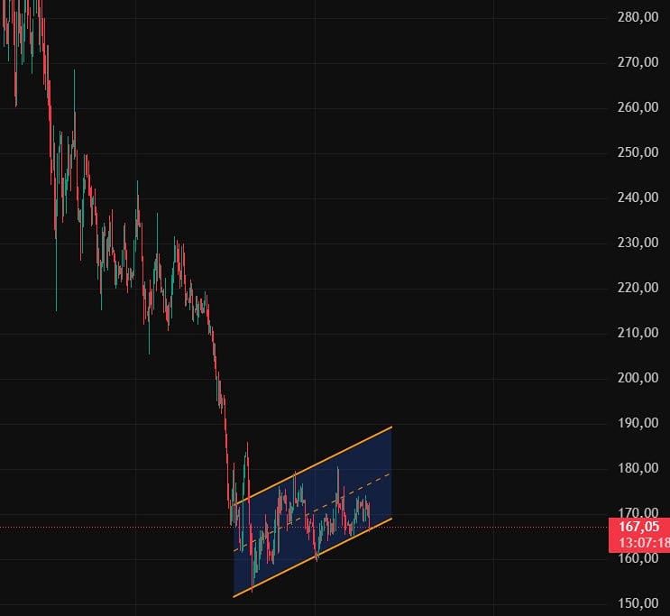 Акции Распадская: технический и фундаментальный анализ — стоит ли инвестировать в 2026 году?