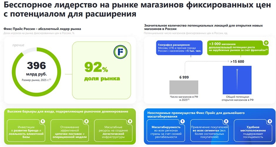Дивиденды Fix Price 2026: 11 копеек на акцию — привлекательная доходность или повод для сомнений?