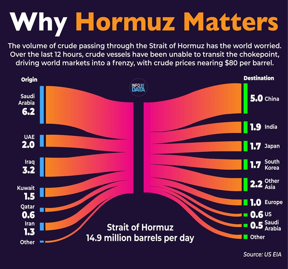 Почему Ормузский пролив — ахиллесова пята мирового нефтяного рынка?