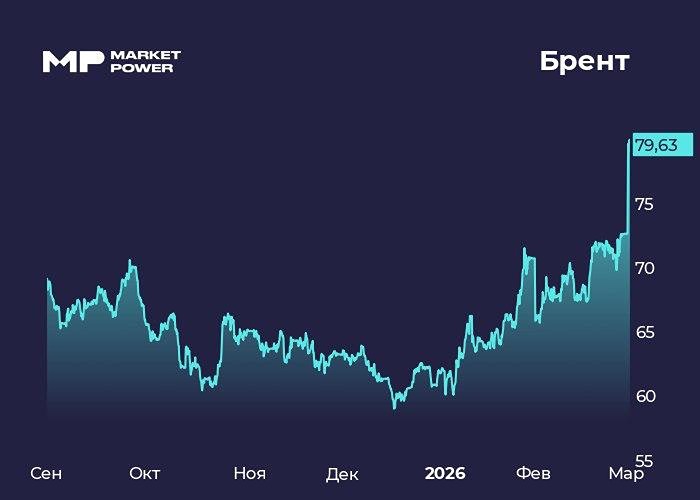 Нефтяной кризис создает возможности: 3 акции для долгосрочных инвестиций для инвесторов