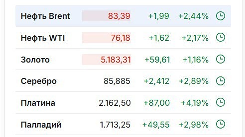 Газовый рынок на максимумах: что происходит с ценами?