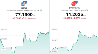 Иранский конфликт и рубль: как события на Ближнем Востоке влияют на курс