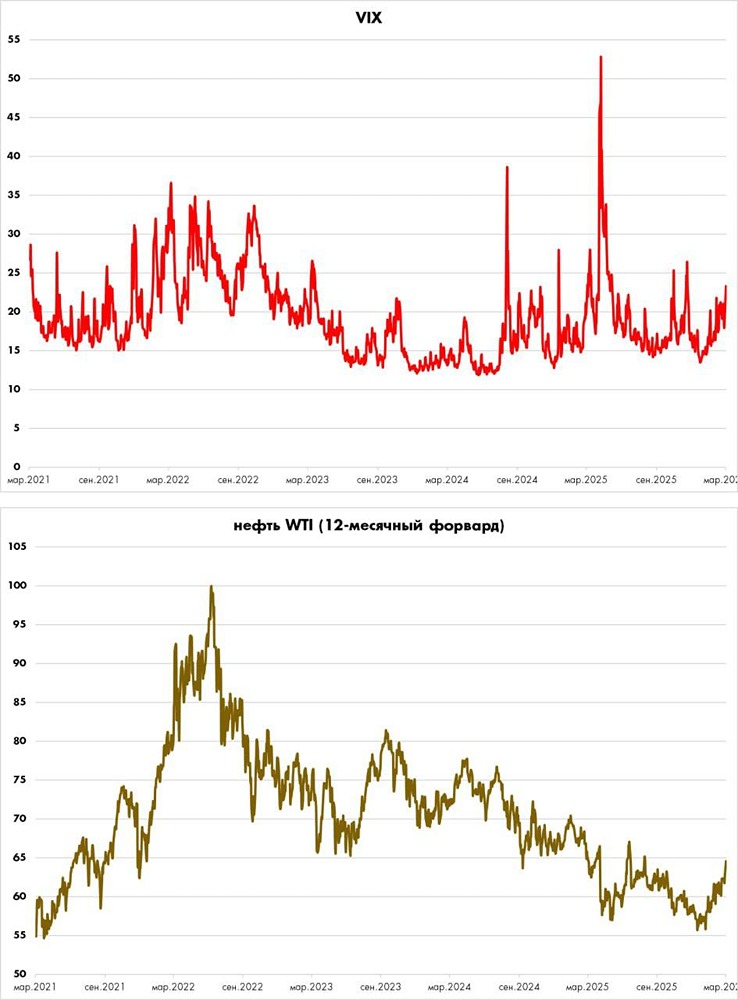 Энергетический кризис: готовы ли инвесторы к блокировке Ормузского пролива?