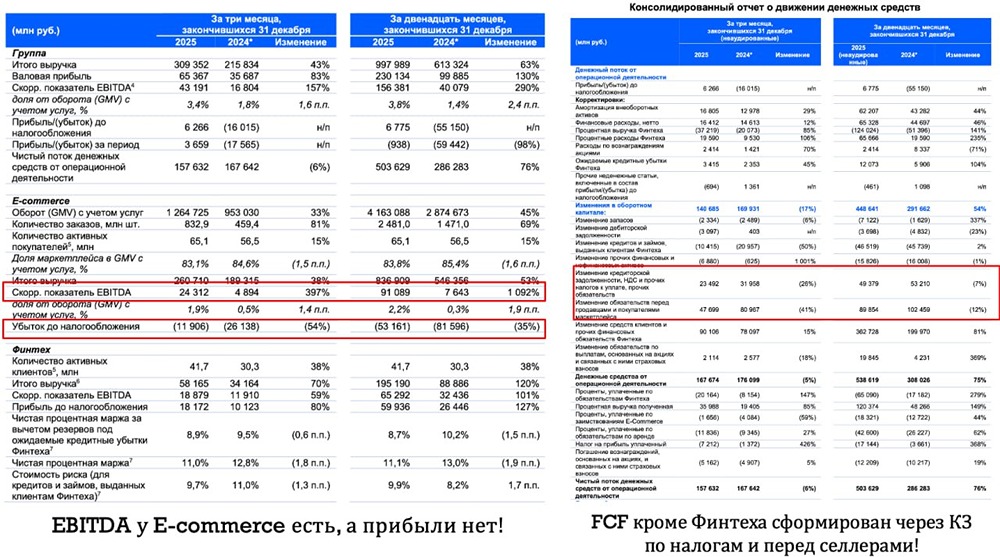 Опасная практика акций Озона: как дивиденды разрушают стоимость компании в будущем