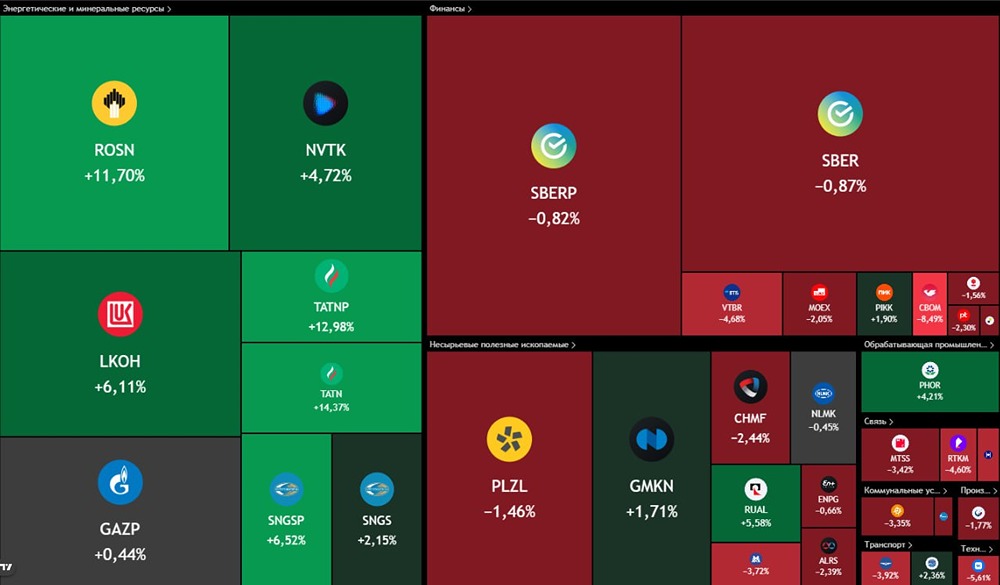 Почему рост акций нефтегазовых компаний может быть временным: мнение эксперта