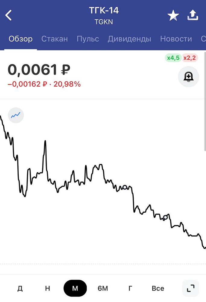 Памп акций ТГК-14: как работает схема манипуляции акциями и почему новички теряют деньги