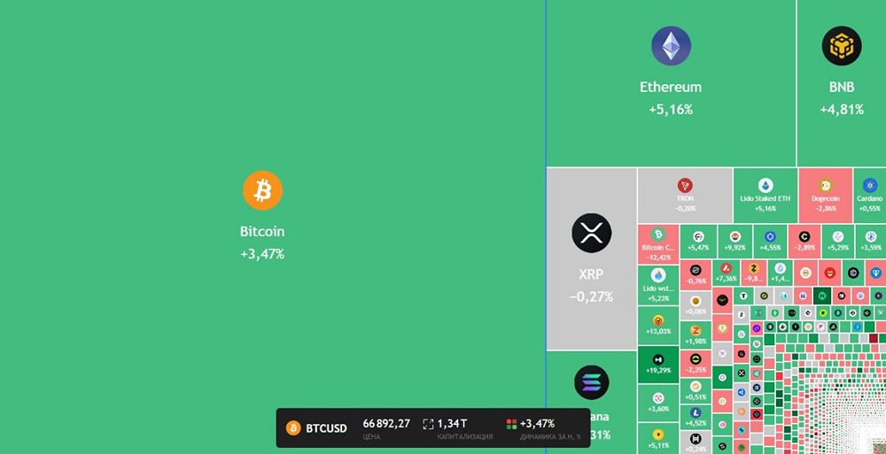 Будущее криптовалют: анализ текущей ситуации и прогнозы экспертов