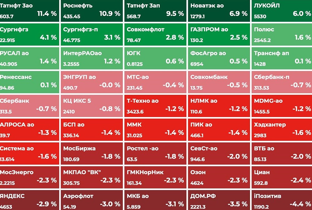 Российский рынок на фоне эскалации: что ждать сегодня?