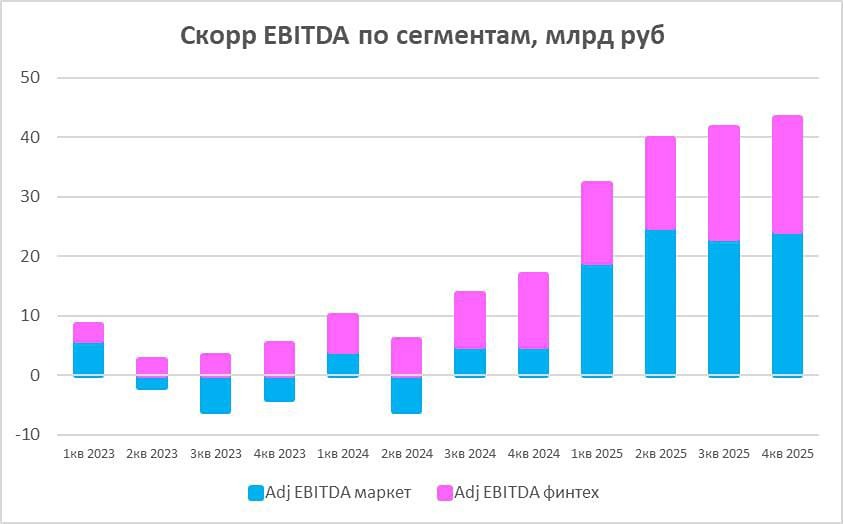 ОЗОН после переезда: анализ трансформации бизнеса и будущих перспектив