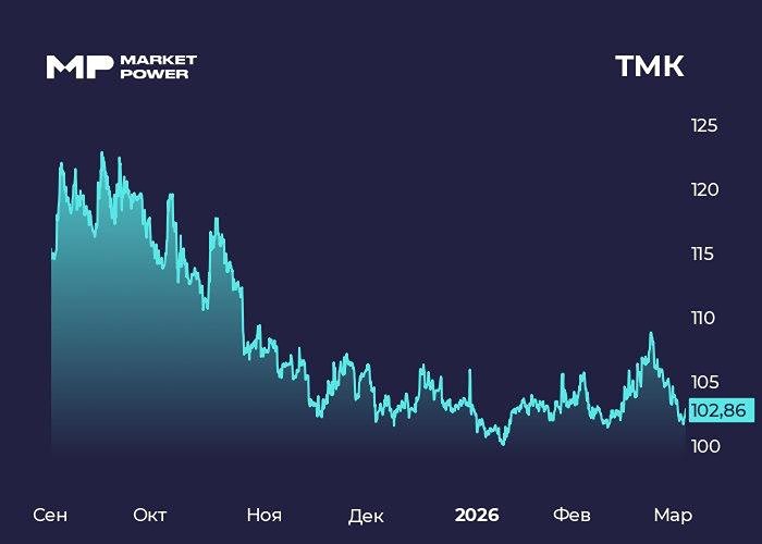 Почему падают финансовые показатели ТМК: анализ выручки и долга компании
