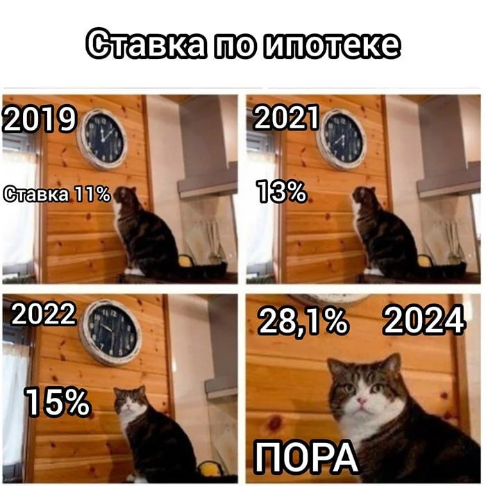 Когда оптимально рефинансировать ипотеку: полное руководство