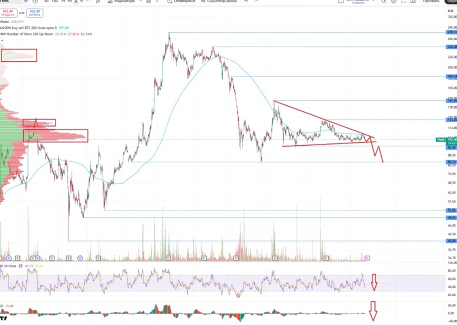 ТМК: глубокий анализ финансового состояния и прогноз акций на 2026 год