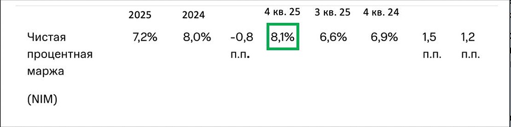 Акции МТС Банк: анализ финансовых показателей и перспективы дивидендных выплат