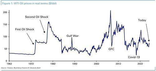 Нефтяной шок 2026: как рост цен до $85 влияет на мировую экономику