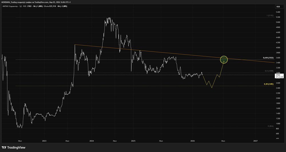 Хэдхантер готовится к отчету: чего ждать от лидера рынка труда в 2025 году