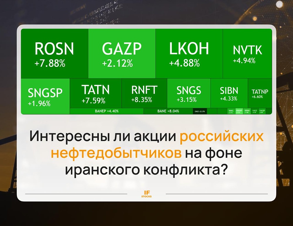 Иранский кризис и российские нефтяные компании: стоит ли покупать акции сейчас?
