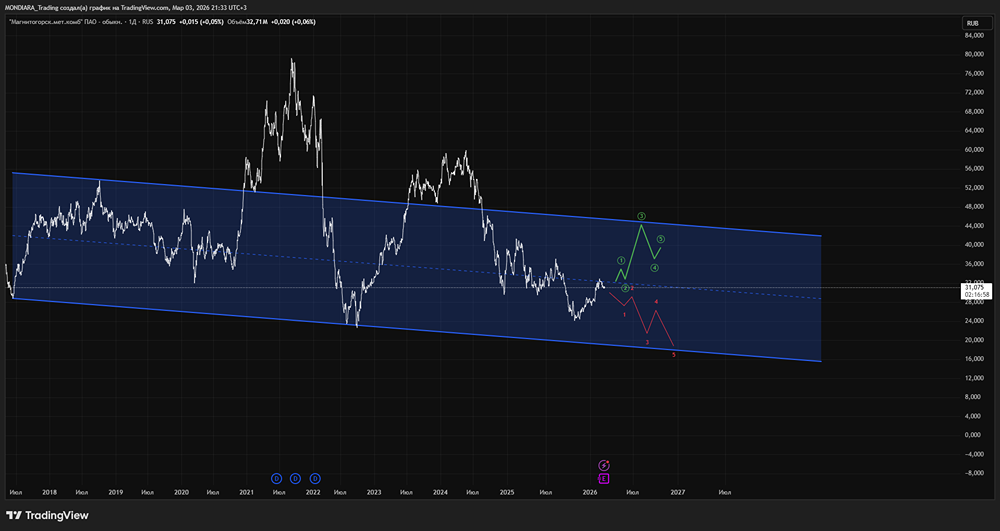 Почему ММК может пропустить дивиденды в 2026 году: анализ финансовых проблем компании