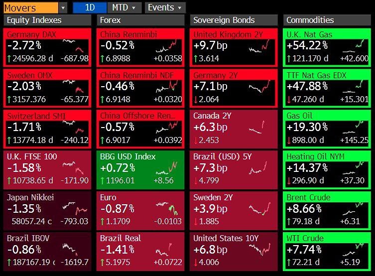 Европейские индексы обвалились из-за войны между США, Израилем и Ираном