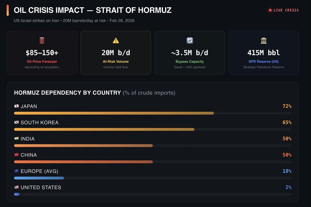 Ормузский пролив: кто больше всех зависит от нефтяного маршрута?