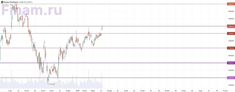 Станут ли переговоры в Украине новым драйвером роста российского рынка?