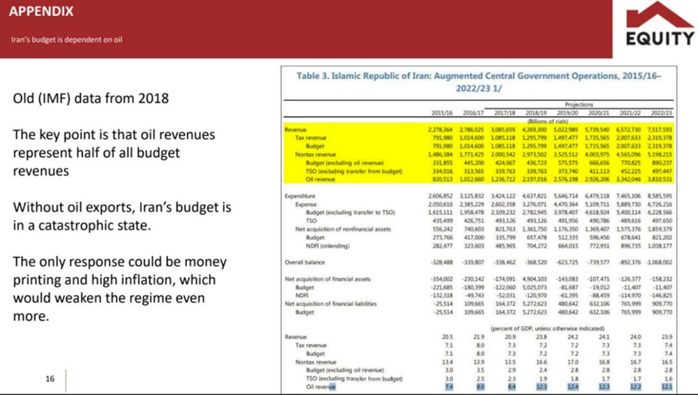 Как конфликт США и Ирана повлияет на цены на нефть перед выборами?
