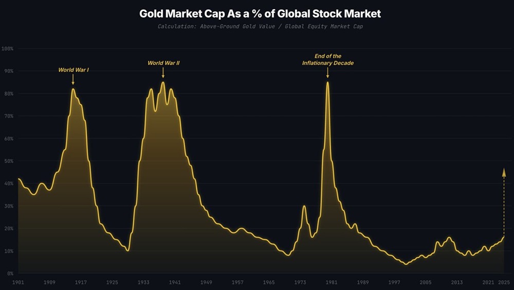 Золотой цикл начинается: 5 признаков роста цен на золото