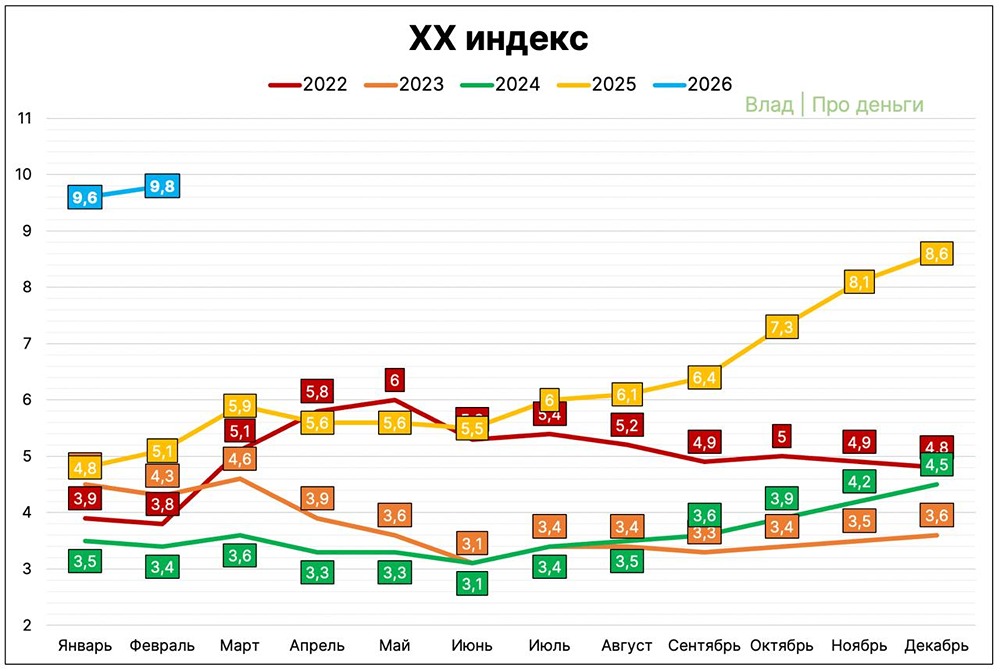 Сезонное оживление или переломный момент: анализируем динамику вакансий