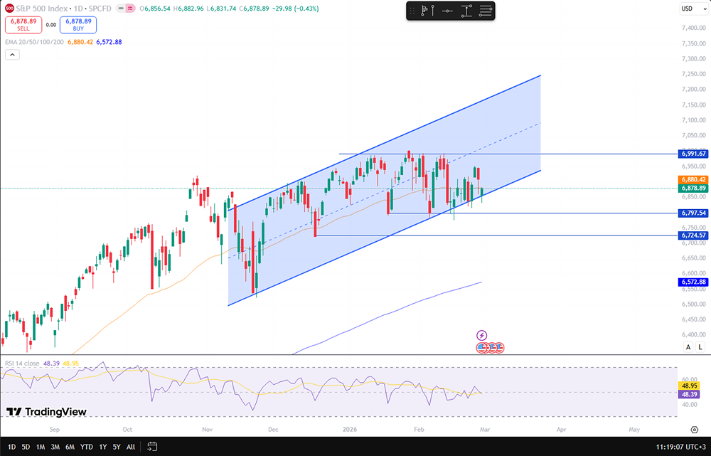 Эскалация на Ближнем Востоке: ждёт ли фондовый рынок новая волна падения?