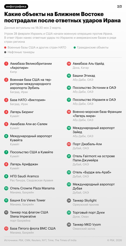 Какие объекты на Ближнем Востоке пострадали