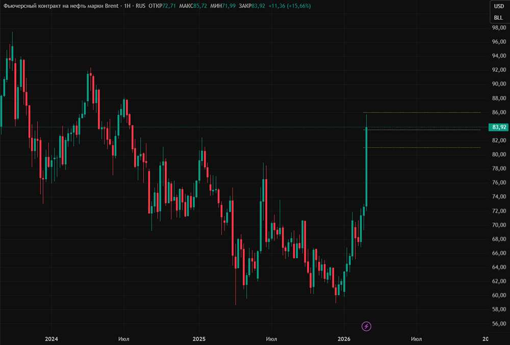 Сколько будет стоить нефть?