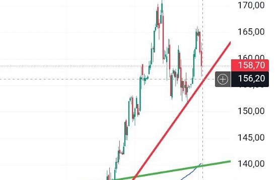 Стоит ли открывать лонг по акциям Норникеля: технический анализ и прогноз цен?