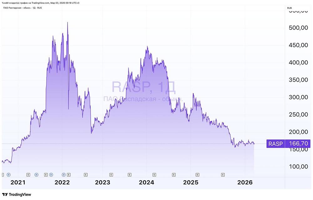 Угольная компания в кризисе: почему Распадская теряет деньги