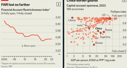Как протекционизм влияет на движение капитала в условиях глобализации?