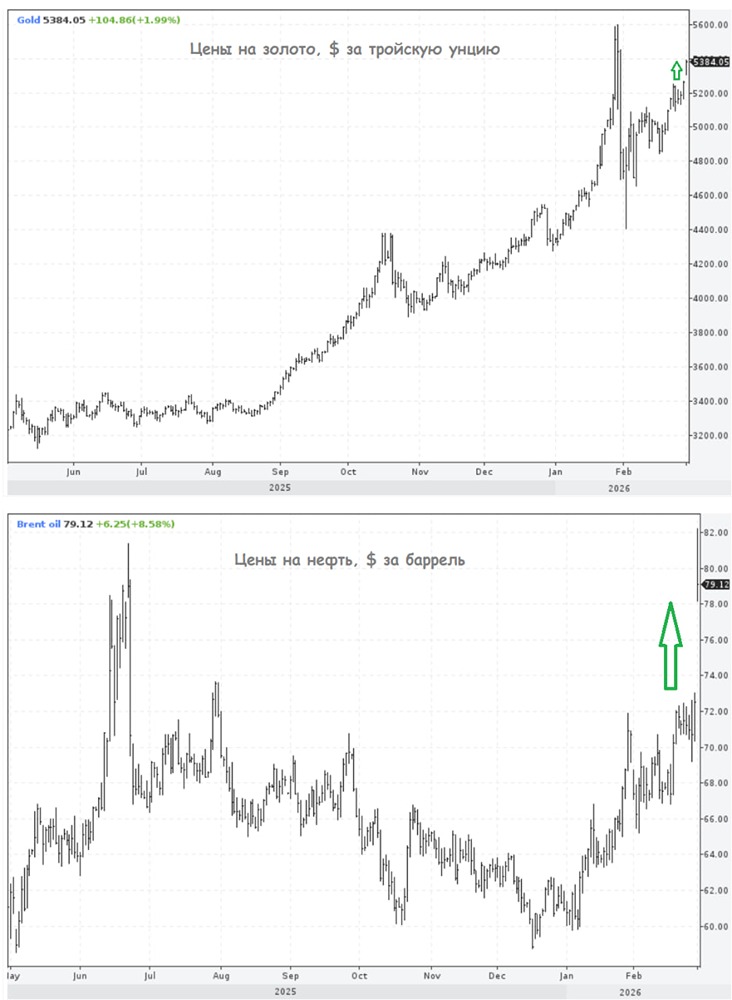 Ормузский тупик: почему нефть взлетела до $80 и что дальше