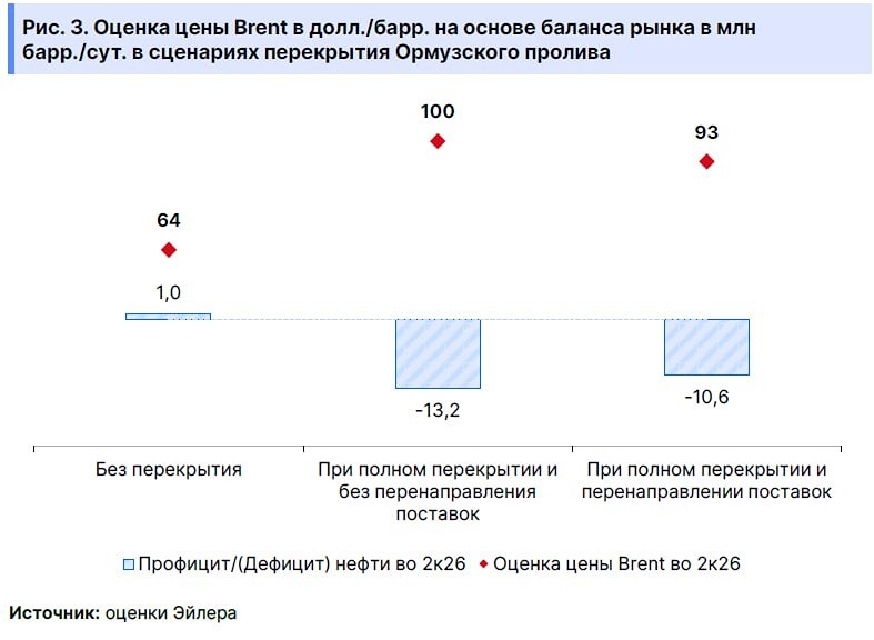 Риск перекрытия Ормуза: взлет цен на нефть и новые возможности для России