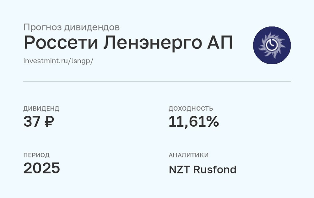 Прогноз дивидендов по акциям Россети Ленэнерго-п ха 2025 год от аналитиков NZT Rusfond