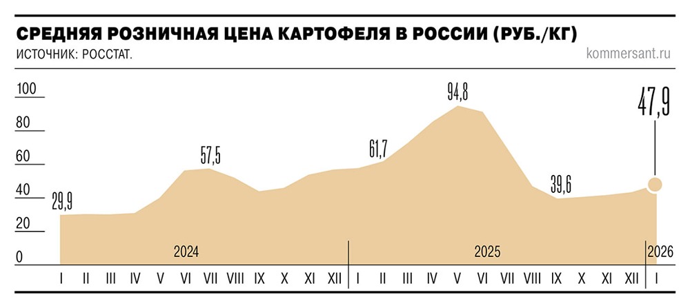 Как минимальная цена на картофель может повлиять на рынок?